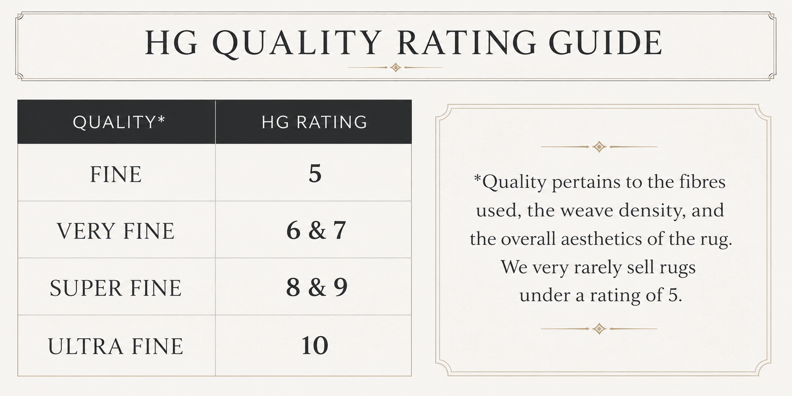 Heriz Gallery quality rating guide